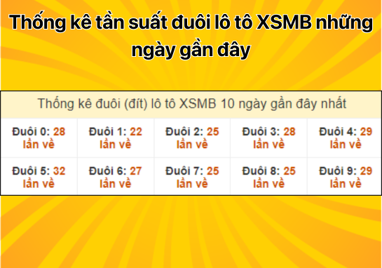 Dự đoán XSMB 19/10 - Dự đoán xổ số miền Bắc 19/10/2024 chính xác